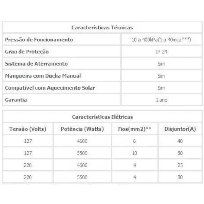 ducha-220v-maxi-banho-ultra-lorenzetti-tabela-nichele-materiais-para-construcao