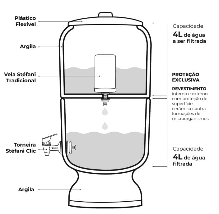 filtro_sao_joao_4l_cer_stefani__AF1704000100_8654942
